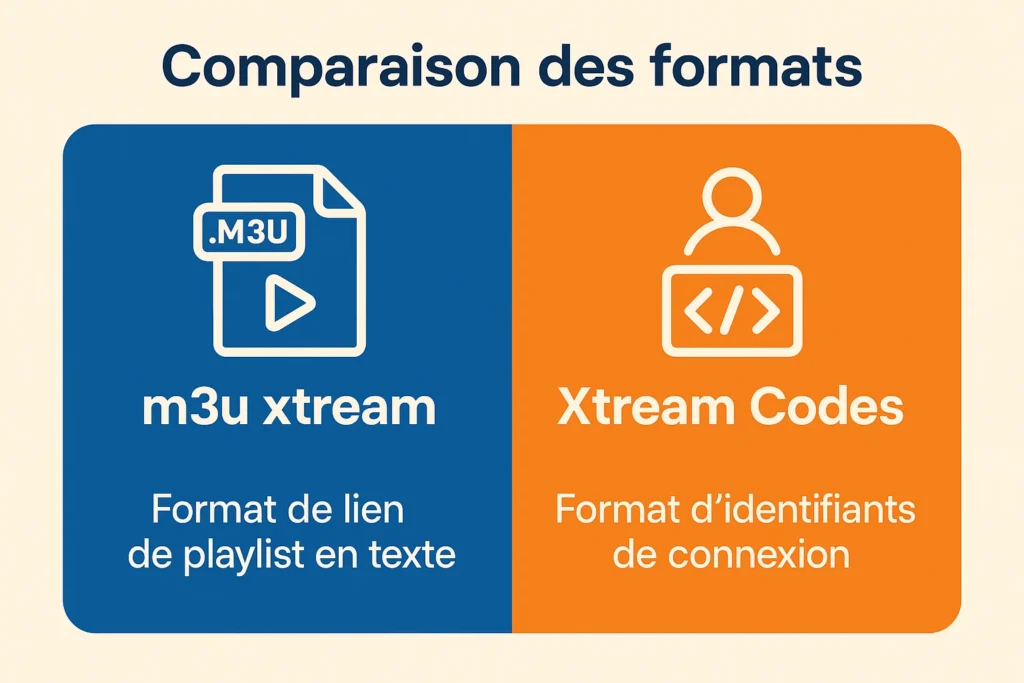 comparaison entre m3u xtream et xtream codes sur PC