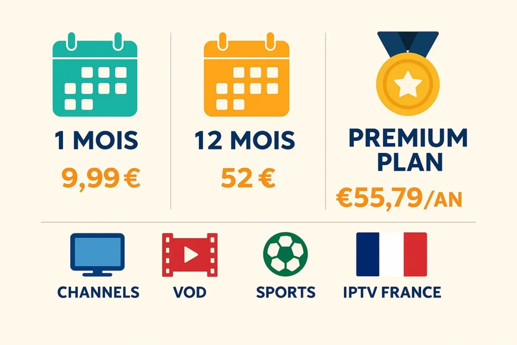 Comparaison visuelle des formules d’abonnement IPTV disponibles en France