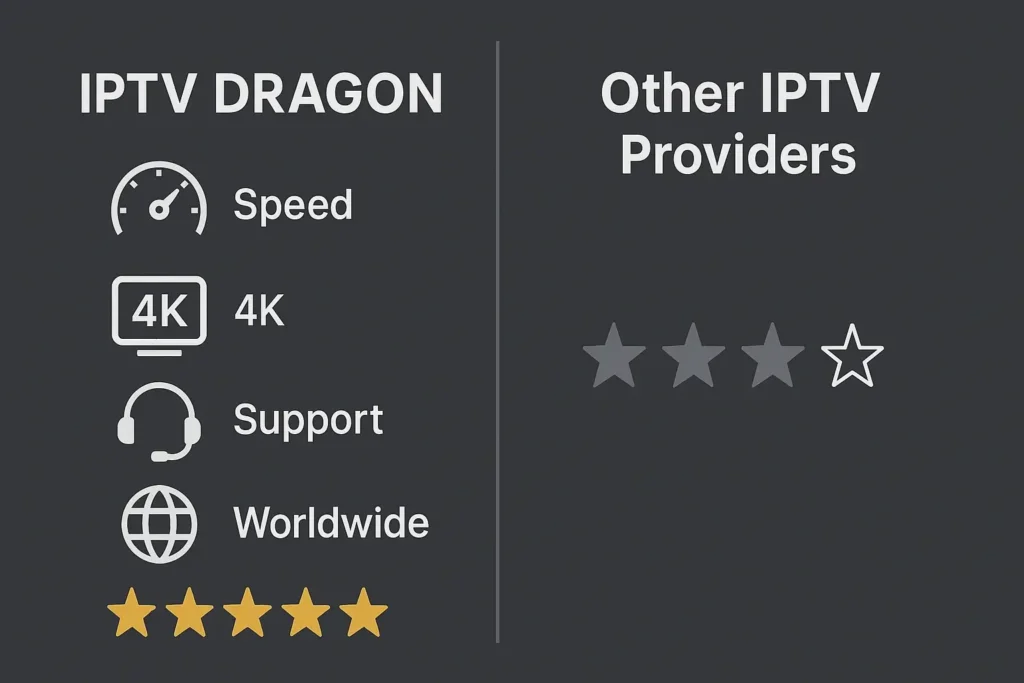 fournisseur iptv premium comparé à d’autres abonnements IPTV moins performants