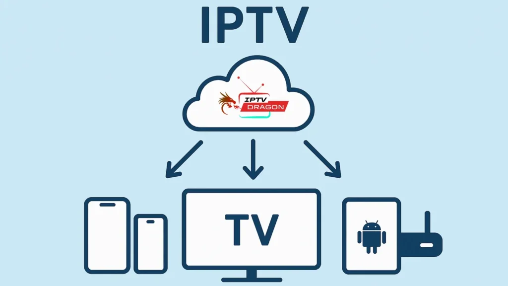 IPTV définition et explication visuelle du fonctionnement IPTV multi-écrans

