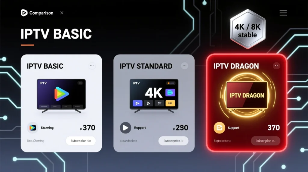 Comparatif d’abonnements IPTV montrant IPTV DRAGON comme le meilleur choix en 2026.