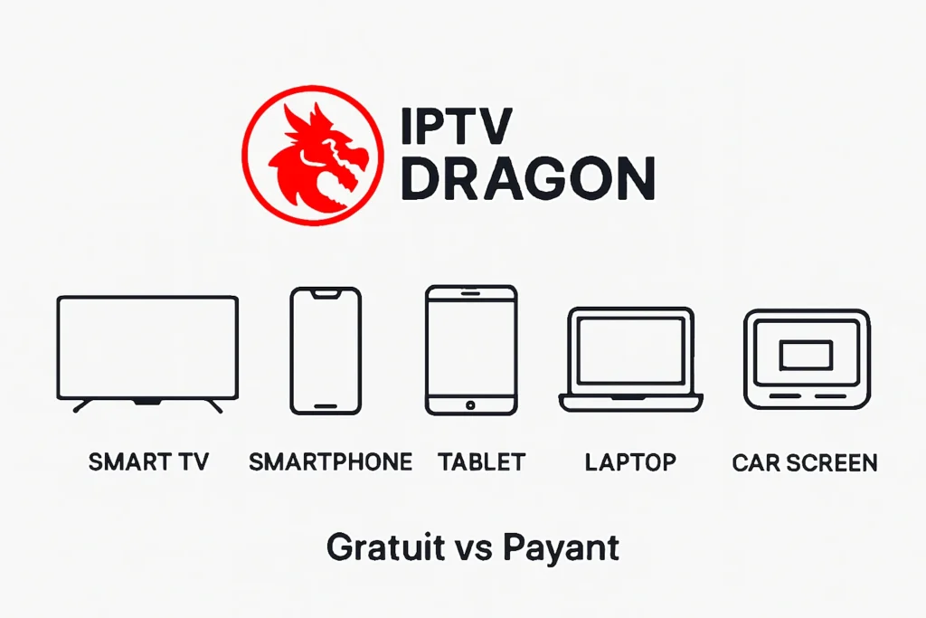 Appareils compatibles avec l’abonnement IPTV familial : TV, tablette, smartphone, PC, voiture.