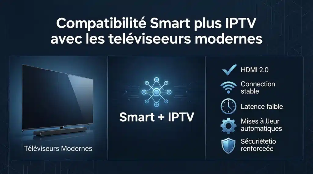 Smart+ IPTV
