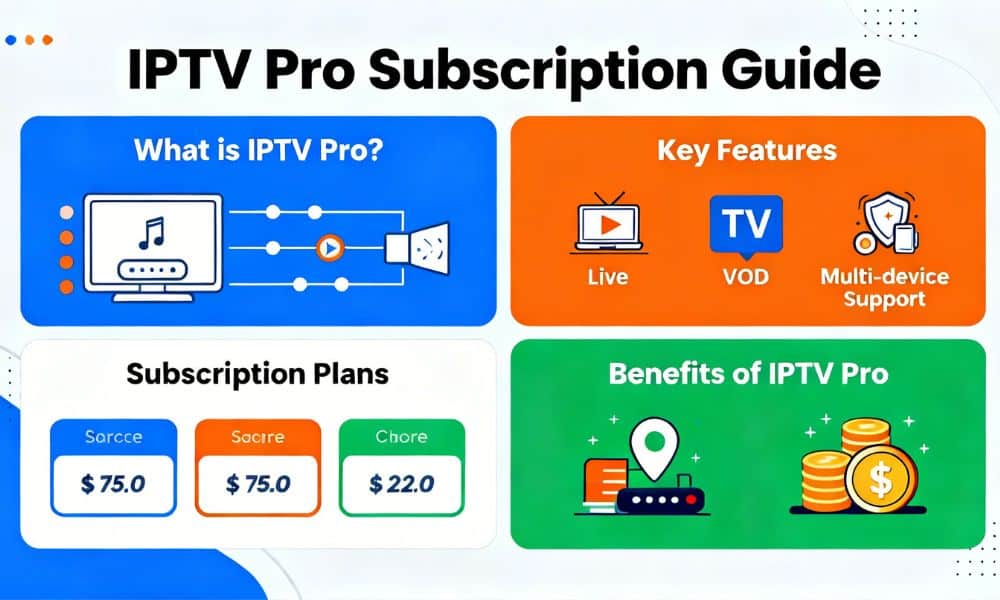 Tout savoir sur l’abonnement IPTV Pro : Le guide complet